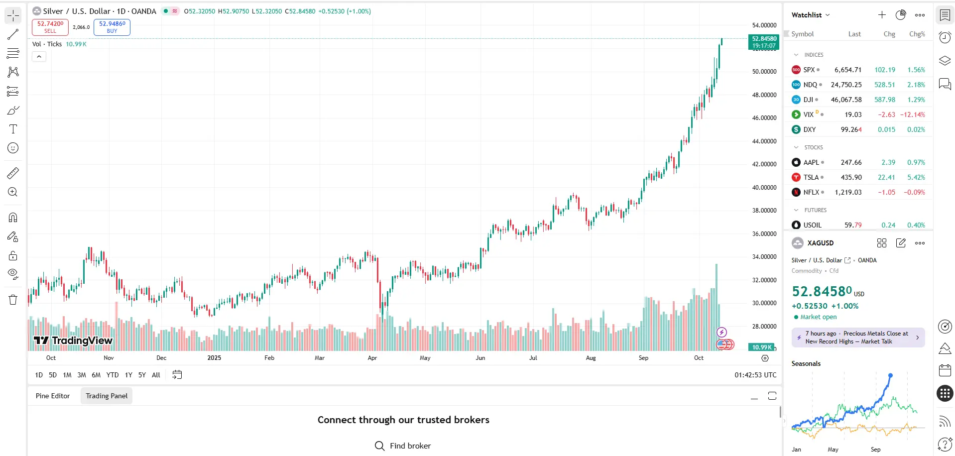 Giá bạc thế giới 14/10 