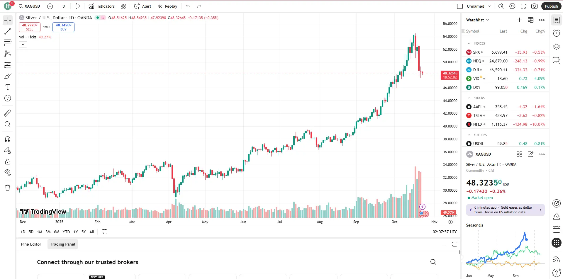 Giá bạc hôm nay 23/10 Giá bạc hôm nay 23/10