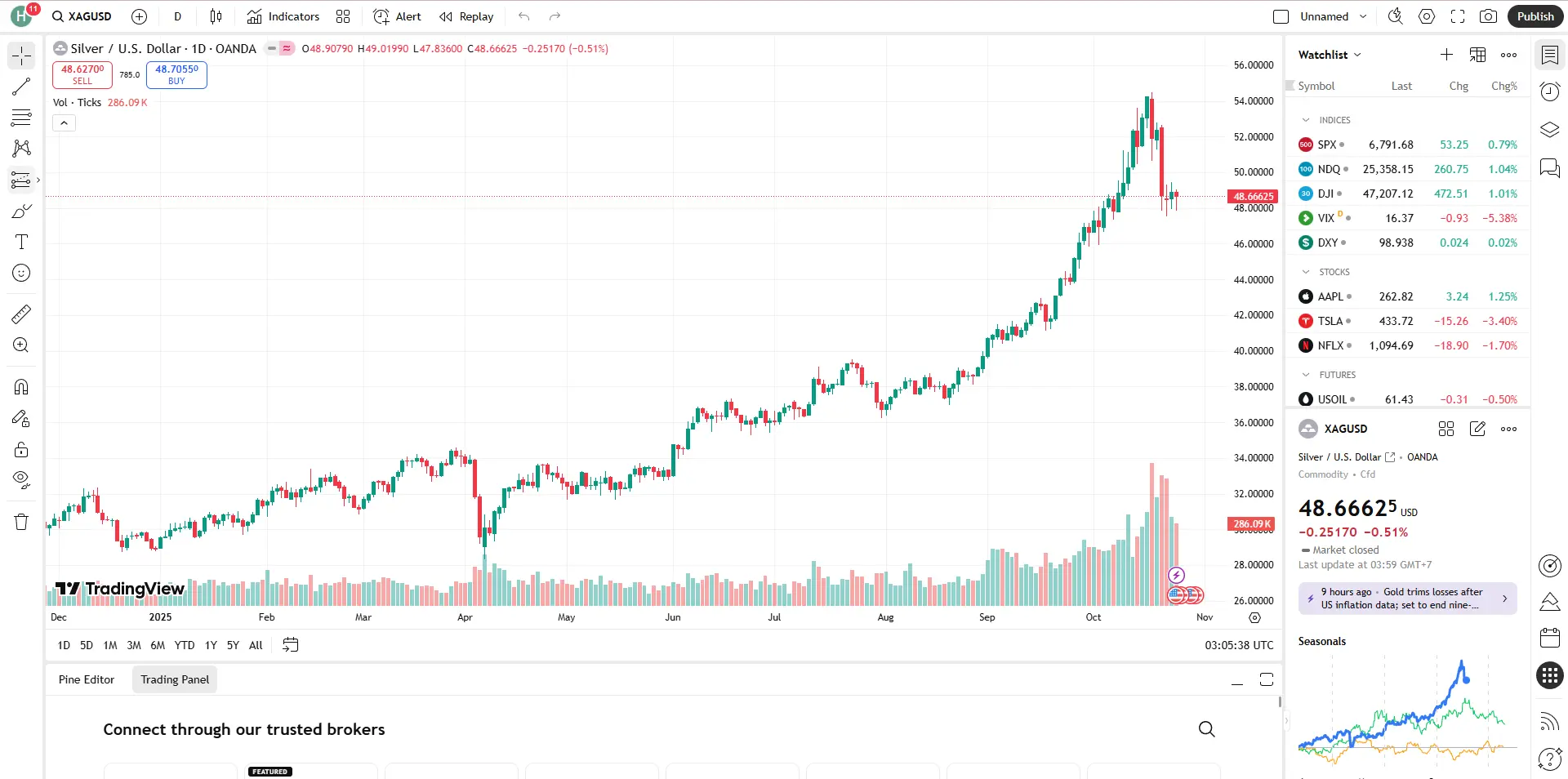 Giá bạc thế giới 25/10