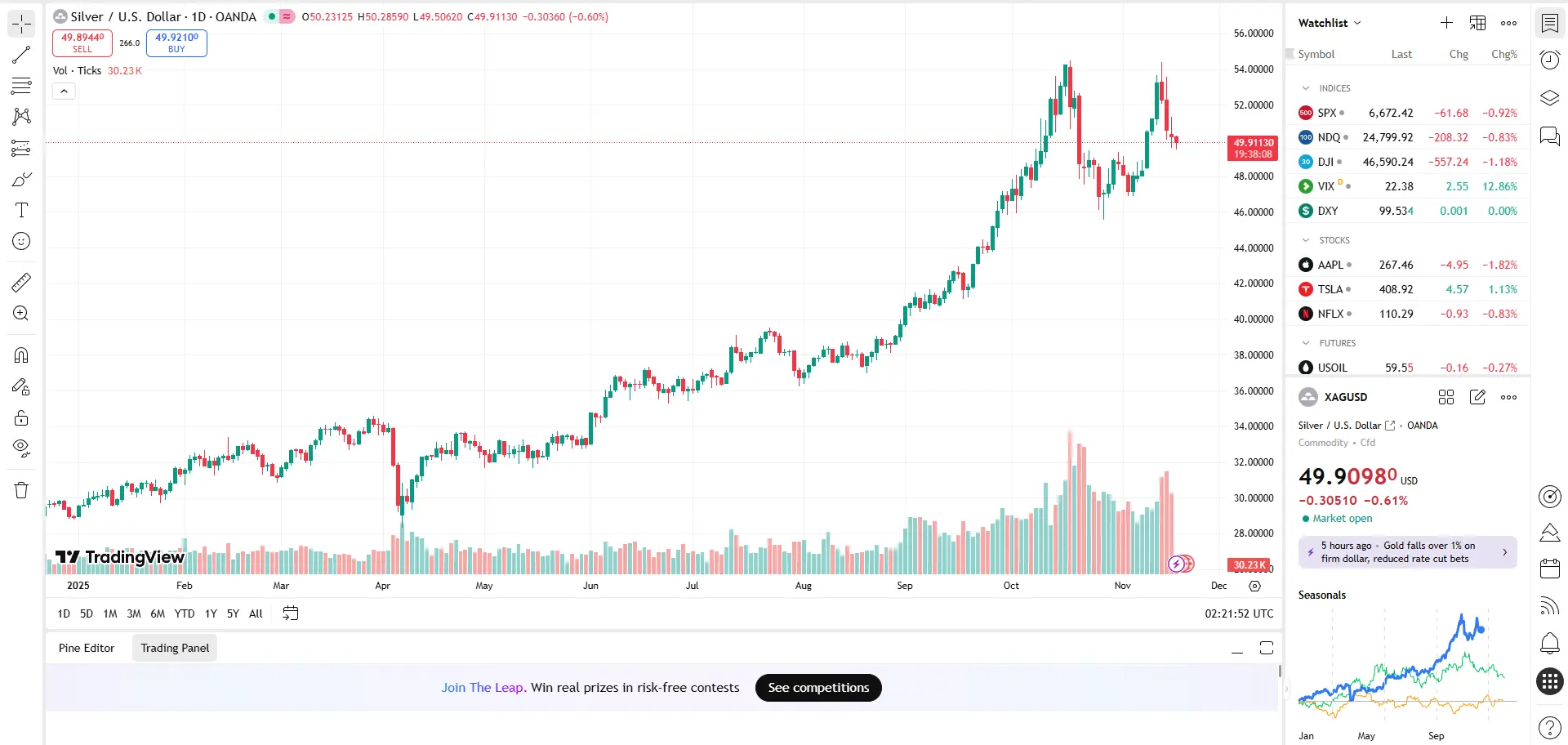 Giá bạc hôm nay 18/11