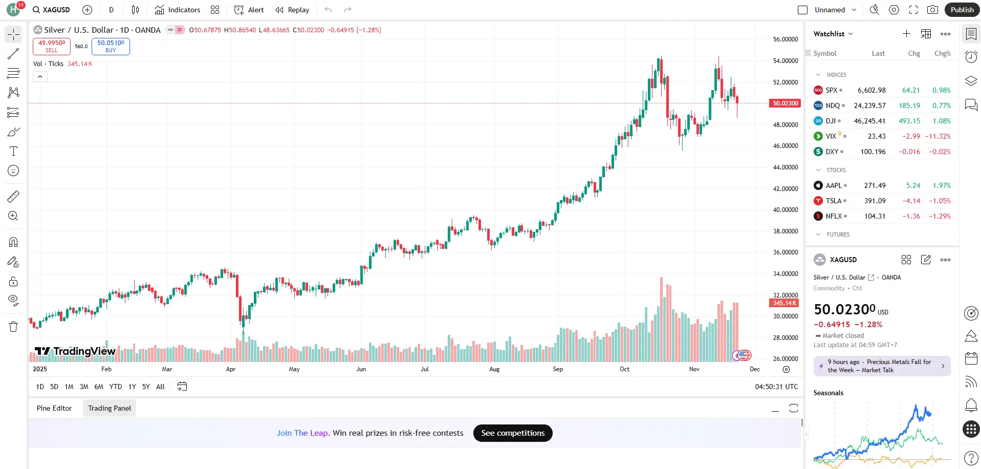 Giá bạc miếng hôm nay 22/11 Giá bạc miếng hôm nay 22/11