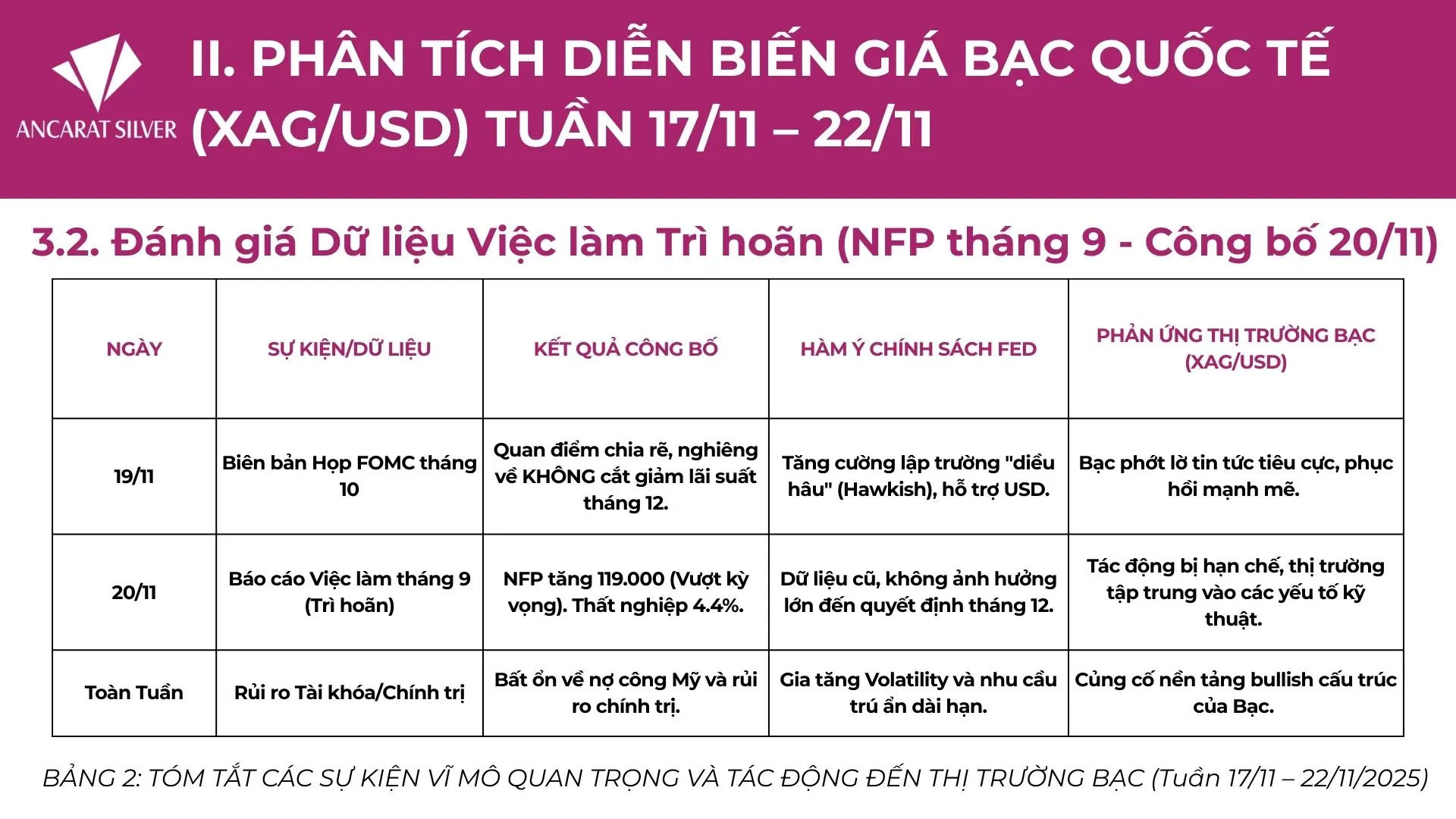 Xem BÁO CÁO CHUYÊN SÂU THỊ TRƯỜNG BẠC 17 - 22/11