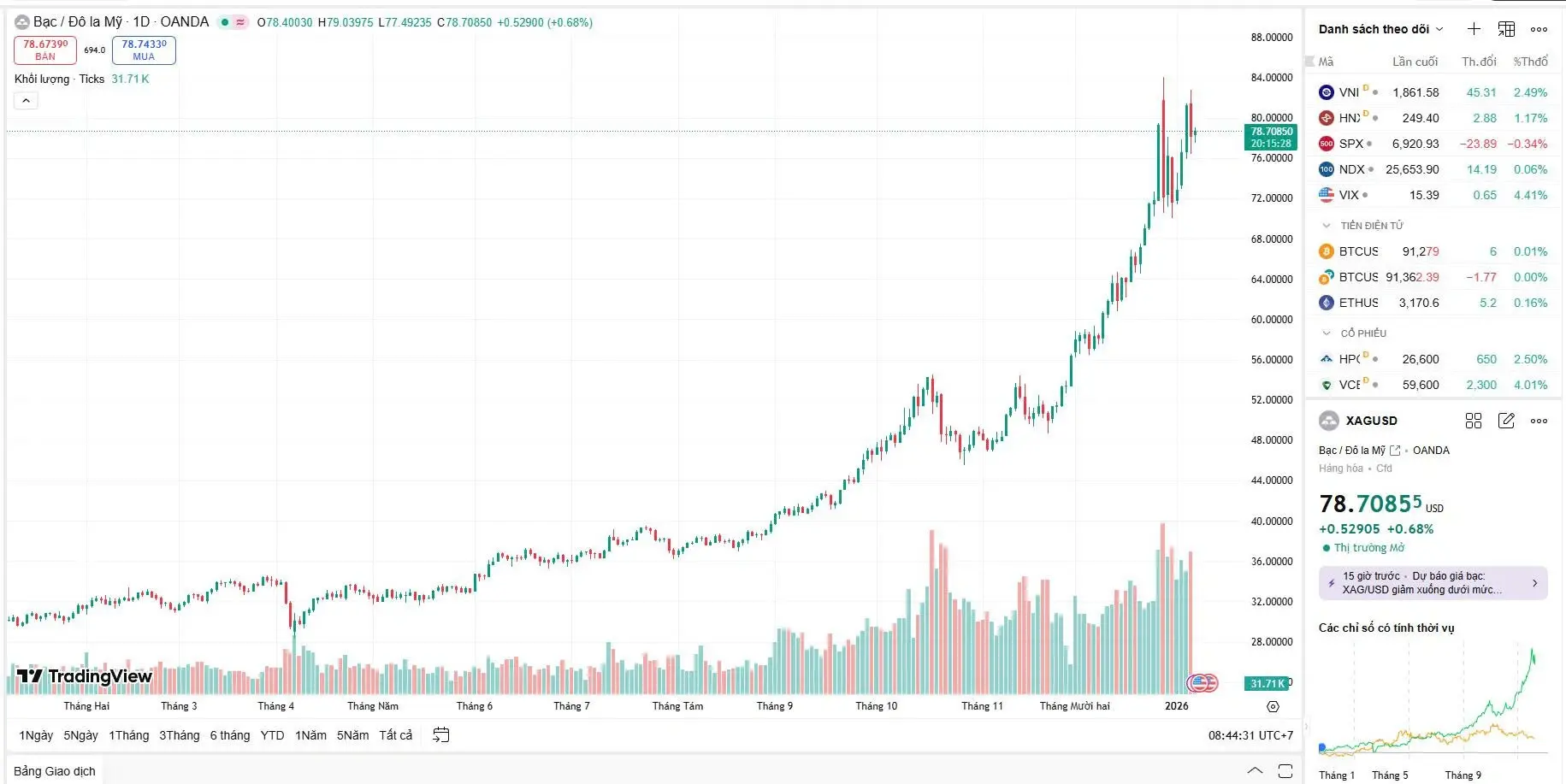 Biểu đồ giá bạc hôm nay ngày 08/01: Áp lực chốt lời xuất hiện khiến giá điều chỉnh sau chuỗi ngày tăng nóng. Biểu đồ giá bạc hôm nay ngày 08/01: Áp lực chốt lời xuất hiện khiến giá điều chỉnh sau chuỗi ngày tăng nóng.
