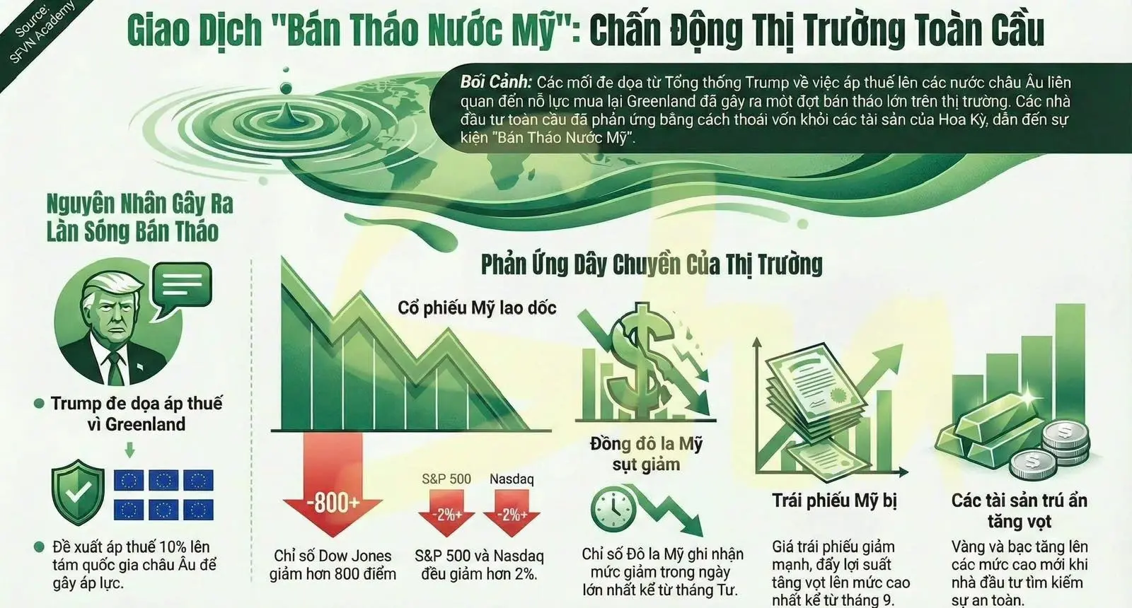 Bạc đóng vai trò cốt lõi trong năng lượng xanh. Chính sách miễn thuế của Mỹ là bệ đỡ vững chắc cho giá bạc hôm nay. Bạc đóng vai trò cốt lõi trong năng lượng xanh. Chính sách miễn thuế của Mỹ là bệ đỡ vững chắc cho giá bạc hôm nay.