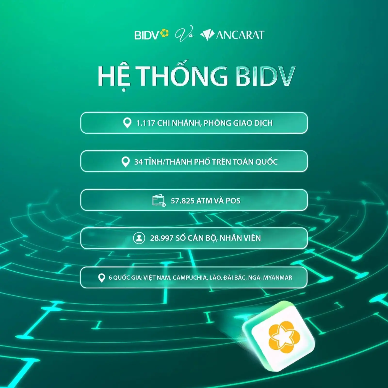 Bản đồ mạng lưới rộng lớn với hơn 1.000 phòng giao dịch và 57.000 ATM, khẳng định vị thế ngân hàng BIDV Big4 hàng đầu Việt Nam. Bản đồ mạng lưới rộng lớn với hơn 1.000 phòng giao dịch và 57.000 ATM, khẳng định vị thế ngân hàng BIDV Big4 hàng đầu Việt Nam.