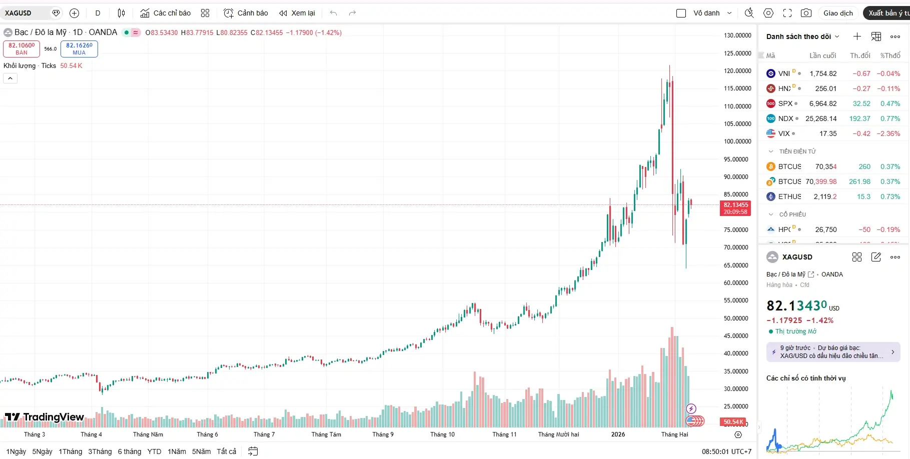 Giá bạc thế giới sáng 10/02 nỗ lực tái chiếm mốc 82 USD/ounce, hồi phục nhẹ sau đợt bán tháo để tìm điểm cân bằng mới. Giá bạc thế giới sáng 10/02 nỗ lực tái chiếm mốc 82 USD/ounce, hồi phục nhẹ sau đợt bán tháo để tìm điểm cân bằng mới.