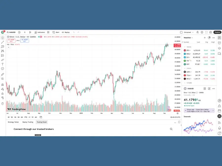 Giá bạc hôm nay 12/9