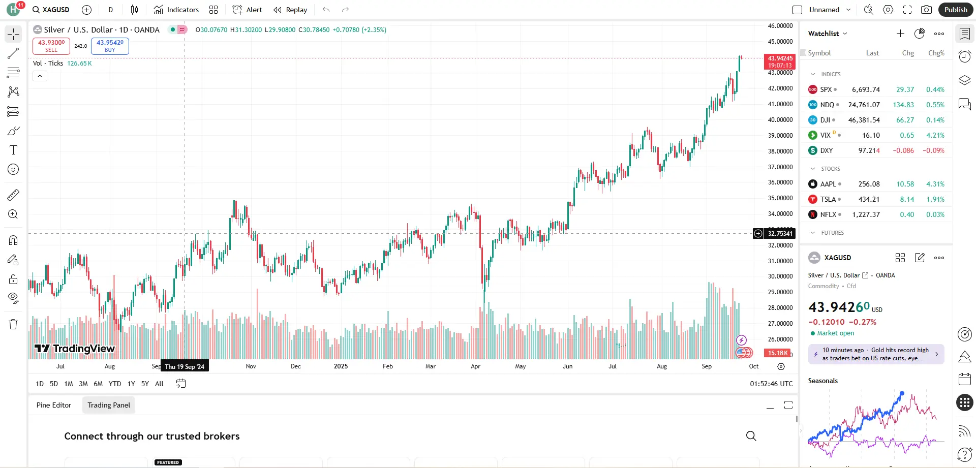 Giá bạc hôm nay 23/9 Giá bạc hôm nay 23/9